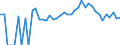 Indicator: Estimated Percent of: Related Children Age 5-17 in Families in Poverty for Ida County, IA