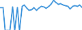 Indicator: Estimated Percent of: People of All Ages in Poverty for Ida County, IA