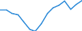 Indicator: Population Estimate,: Total, Hispanic or Latino, Some Other Race Alone (5-year estimate) in Iowa County, IA