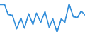 Indicator: Population Estimate,: re Death Rate for Iowa County, IA