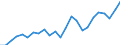 Indicator: Gross Domestic Product:: All Industries in Iowa County, IA