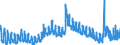 Indicator: Unemployment Rate in Iowa County, IA: 