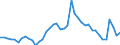 Indicator: Unemployment Rate in Iowa County, IA: 