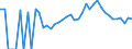 Indicator: 90% Confidence Interval: Lower Bound of Estimate of Related Children Age 5-17 in Families in Poverty for Iowa County, IA