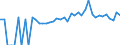 Indicator: 90% Confidence Interval: Lower Bound of Estimate of People of All Ages in Poverty for Iowa County, IA