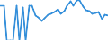 Indicator: 90% Confidence Interval: Lower Bound of Estimate of People Age 0-17 in Poverty for Iowa County, IA