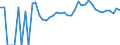 Indicator: 90% Confidence Interval: Upper Bound of Estimate of Related Children Age 5-17 in Families in Poverty for Iowa County, IA