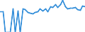 Indicator: 90% Confidence Interval: Upper Bound of Estimate of People of All Ages in Poverty for Iowa County, IA