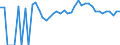 Indicator: 90% Confidence Interval: Upper Bound of Estimate of People Age 0-17 in Poverty for Iowa County, IA