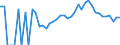 Indicator: 90% Confidence Interval: Lower Bound of Estimate of Percent of Related Children Age 5-17 in Families in Poverty for Iowa County, IA