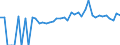 Indicator: 90% Confidence Interval: Lower Bound of Estimate of Percent of People of All Ages in Poverty for Iowa County, IA