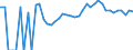 Indicator: 90% Confidence Interval: Upper Bound of Estimate of Percent of Related Children Age 5-17 in Families in Poverty for Iowa County, IA