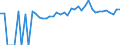 Indicator: 90% Confidence Interval: Upper Bound of Estimate of Percent of People of All Ages in Poverty for Iowa County, IA