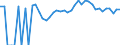 Indicator: 90% Confidence Interval: Upper Bound of Estimate of Percent of People Age 0-17 in Poverty for Iowa County, IA