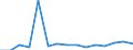 Indicator: Population Estimate,: Total, Not Hispanic or Latino, Two or More Races (5-year estimate) in Jackson County, IA