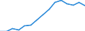 Indicator: Population Estimate,: Over Who Have Completed an Associate's Degree or Higher (5-year estimate) in Jackson County, IA