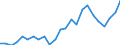 Indicator: Gross Domestic Product:: Private Goods-Producing Industries in Jackson County, IA