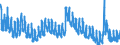 Indicator: Unemployment Rate in Jackson County, IA: 