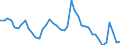 Indicator: Unemployed Persons in Jackson County, IA: 