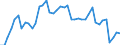 Indicator: Employed Persons in Jackson County, IA: 