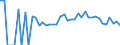 Indicator: 90% Confidence Interval: Lower Bound of Estimate of Related Children Age 5-17 in Families in Poverty for Jackson County, IA