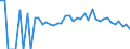 Indicator: 90% Confidence Interval: Lower Bound of Estimate of People Age 0-17 in Poverty for Jackson County, IA