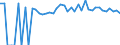 Indicator: 90% Confidence Interval: Upper Bound of Estimate of People of All Ages in Poverty for Jackson County, IA