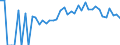 Indicator: 90% Confidence Interval: Lower Bound of Estimate of Percent of Related Children Age 5-17 in Families in Poverty for Jackson County, IA