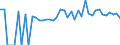 Indicator: 90% Confidence Interval: Lower Bound of Estimate of Percent of People of All Ages in Poverty for Jackson County, IA