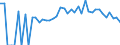 Indicator: 90% Confidence Interval: Lower Bound of Estimate of Percent of People Age 0-17 in Poverty for Jackson County, IA