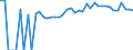 Indicator: 90% Confidence Interval: Upper Bound of Estimate of Percent of Related Children Age 5-17 in Families in Poverty for Jackson County, IA