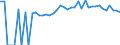 Indicator: 90% Confidence Interval: Upper Bound of Estimate of Percent of People Age 0-17 in Poverty for Jackson County, IA