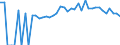 Indicator: Estimated Percent of: People Age 0-17 in Poverty for Jackson County, IA