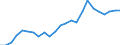 Indicator: Real Gross Domestic Product:: All Industries in Jackson County, IA