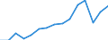 Indicator: Population Estimate,: Total, Not Hispanic or Latino, Black or African American Alone (5-year estimate) in Jasper County, IA