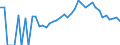 Indicator: 90% Confidence Interval: Lower Bound of Estimate of Related Children Age 5-17 in Families in Poverty for Jasper County, IA