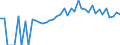 Indicator: 90% Confidence Interval: Lower Bound of Estimate of People of All Ages in Poverty for Jasper County, IA