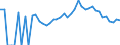 Indicator: 90% Confidence Interval: Lower Bound of Estimate of People Age 0-17 in Poverty for Jasper County, IA