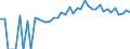 Indicator: 90% Confidence Interval: Upper Bound of Estimate of People of All Ages in Poverty for Jasper County, IA