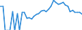 Indicator: 90% Confidence Interval: Lower Bound of Estimate of Percent of Related Children Age 5-17 in Families in Poverty for Jasper County, IA