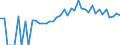 Indicator: 90% Confidence Interval: Lower Bound of Estimate of Percent of People of All Ages in Poverty for Jasper County, IA