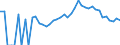 Indicator: 90% Confidence Interval: Lower Bound of Estimate of Percent of People Age 0-17 in Poverty for Jasper County, IA