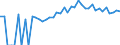 Indicator: 90% Confidence Interval: Upper Bound of Estimate of Percent of People of All Ages in Poverty for Jasper County, IA