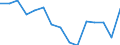 Indicator: Population Estimate,: by Sex, Total Population (5-year estimate) in Jefferson County, IA