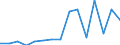 Indicator: Population Estimate,: Total, Not Hispanic or Latino, Black or African American Alone (5-year estimate) in Jefferson County, IA