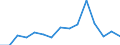 Indicator: Population Estimate,: Total, Not Hispanic or Latino, Two or More Races (5-year estimate) in Jefferson County, IA