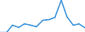 Indicator: Population Estimate,: Total, Not Hispanic or Latino, Two or More Races, Two Races Excluding Some Other Race, and Three or More Races (5-year estimate) in Jefferson County, IA