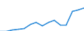 Indicator: Population Estimate,: Over Who Have Completed an Associate's Degree or Higher (5-year estimate) in Jefferson County, IA