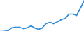 Indicator: Gross Domestic Product:: All Industries in Jefferson County, IA