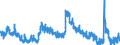 Indicator: Unemployment Rate in Jefferson County, IA: 